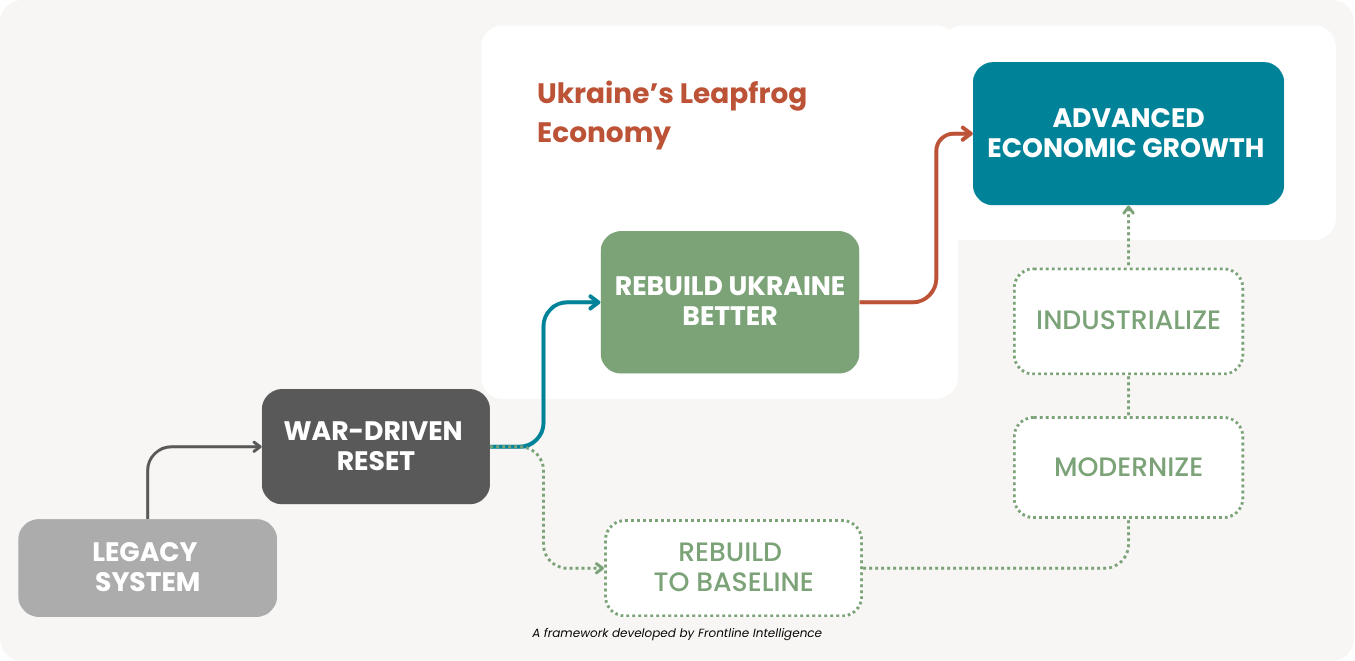 Frontline Intelligence_Leapfrog Economy